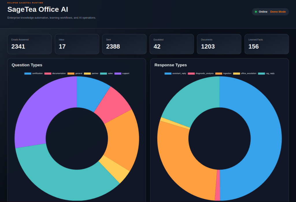Dashboard1