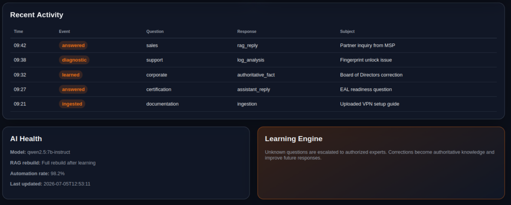 Dashboard2