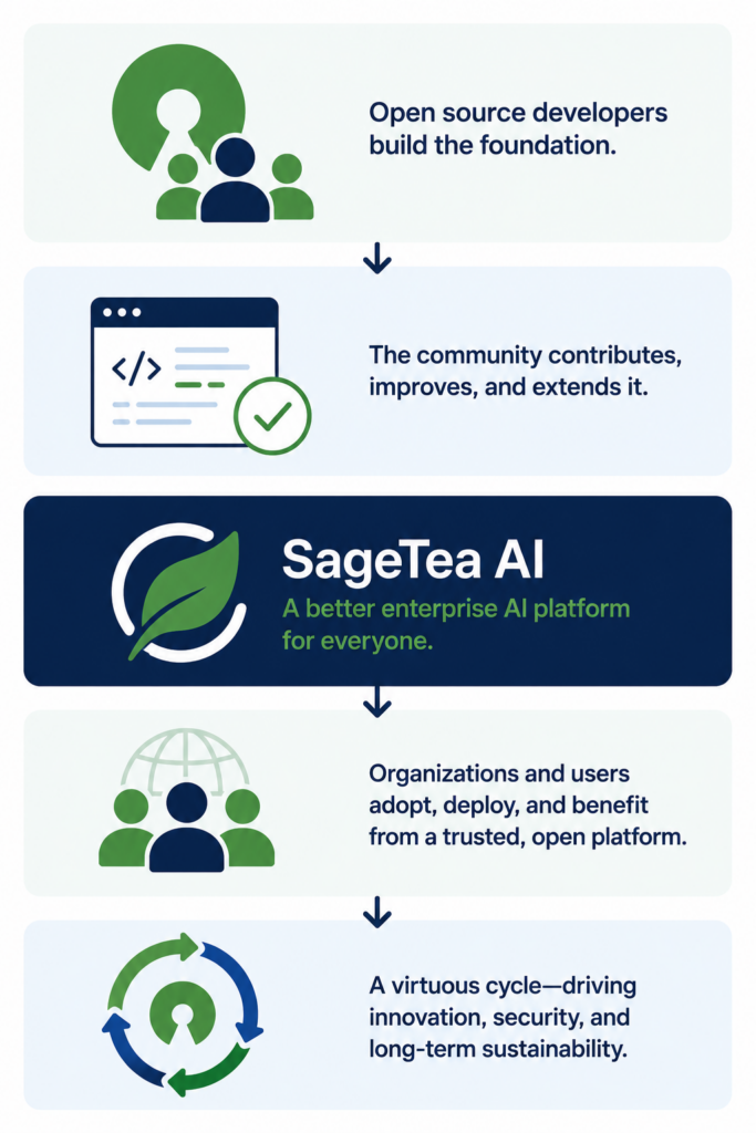 SageTeaAICommunity